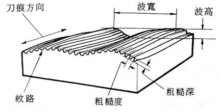 在线免费麻豆视频工件粗糙度外观